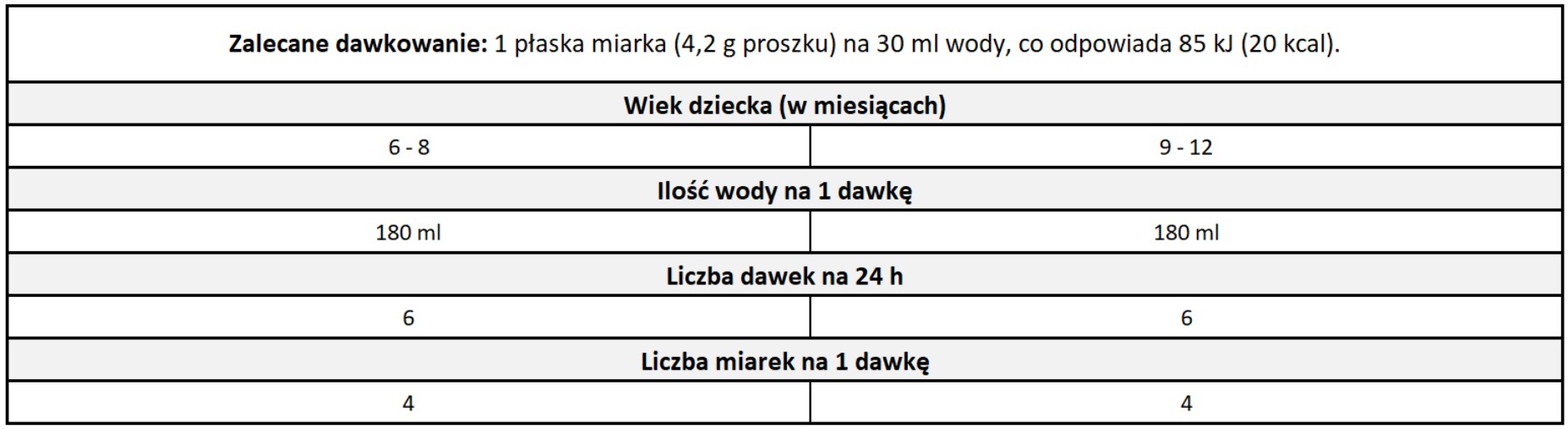 Beggs 2 mleko następne 2,4 kg (3x800 g), Beggs box + pexeso 2 kendamil 2 pl table 2