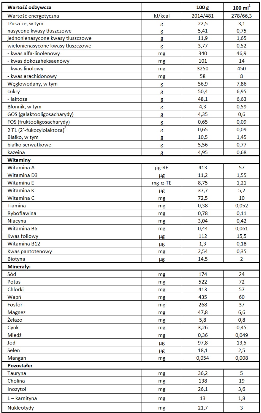 Beggs 2 mleko następne 2,4 kg (3x800 g), Beggs box + pexeso 1 kendamil 2 pl table